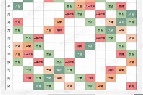 生肖配對表|十二生肖配对表 婚配属相表大全